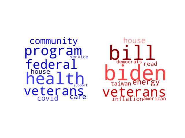 Wordcloud from Saturday August 6, 2022.